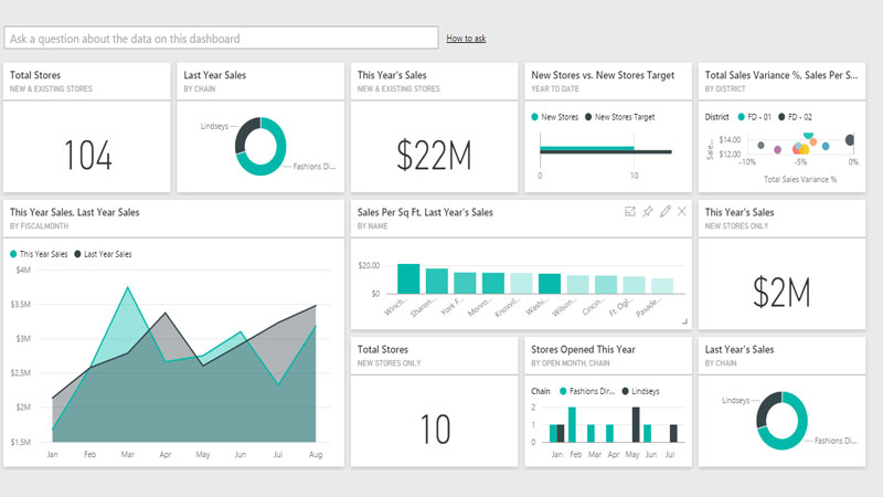 PowerBi